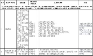 建筑工地安全風(fēng)險控制策略 行業(yè)新聞 第6張