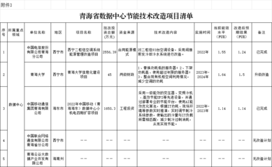 加固設計院資質(zhì)年審周期查詢 行業(yè)新聞 第3張 加固設計院資質(zhì)年審周期查詢 行業(yè)新聞 第3張