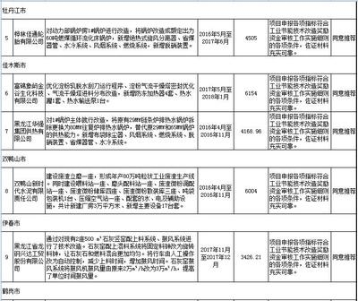 加固設計院資質(zhì)年審周期查詢 行業(yè)新聞 第4張 加固設計院資質(zhì)年審周期查詢 行業(yè)新聞 第4張
