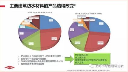 建筑表面保護技術的環(huán)保趨勢，建筑表面保護技術，環(huán)保趨勢下的革新 行業(yè)新聞 第2張