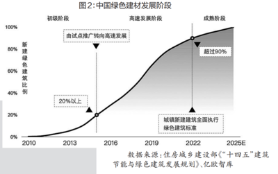 建筑表面保護技術的環(huán)保趨勢，建筑表面保護技術，環(huán)保趨勢下的革新 行業(yè)新聞 第4張