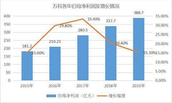 開發(fā)商財務(wù)報表在哪里查 行業(yè)新聞 第4張 開發(fā)商財務(wù)報表在哪里查 行業(yè)新聞 第4張