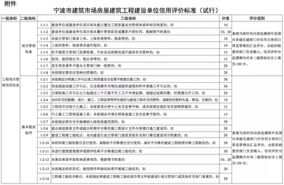 加固施工單位信譽(yù)評價標(biāo)準(zhǔn) 行業(yè)新聞 第3張 加固施工單位信譽(yù)評價標(biāo)準(zhǔn) 行業(yè)新聞 第3張