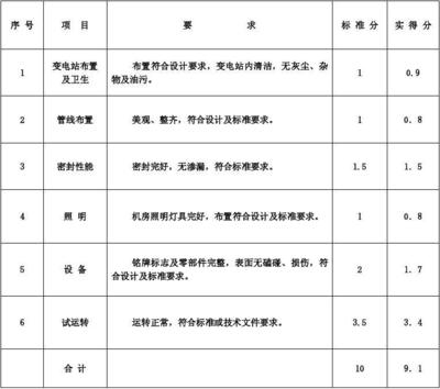加固施工單位信譽(yù)評價標(biāo)準(zhǔn) 行業(yè)新聞 第1張 加固施工單位信譽(yù)評價標(biāo)準(zhǔn) 行業(yè)新聞 第1張