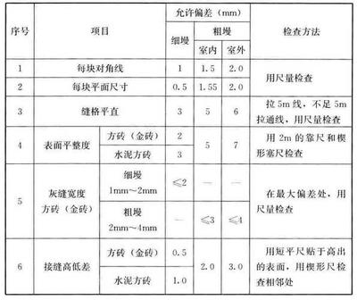 建筑材料質(zhì)量檢測方法 行業(yè)新聞 第2張 建筑材料質(zhì)量檢測方法 行業(yè)新聞 第2張