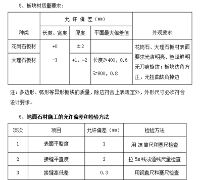 建筑材料質(zhì)量檢測方法 行業(yè)新聞 第1張 建筑材料質(zhì)量檢測方法 行業(yè)新聞 第1張