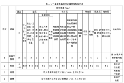 建筑材料質(zhì)量檢測方法 行業(yè)新聞 第4張 建筑材料質(zhì)量檢測方法 行業(yè)新聞 第4張