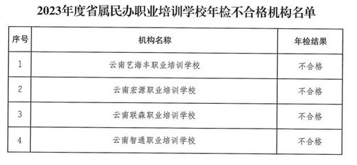 加固資質(zhì)年檢流程介紹 行業(yè)新聞 第1張 加固資質(zhì)年檢流程介紹 行業(yè)新聞 第1張