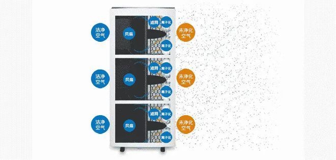 空氣凈化器能耗對(duì)比及節(jié)能選擇 行業(yè)新聞 第5張 空氣凈化器能耗對(duì)比及節(jié)能選擇 行業(yè)新聞 第5張