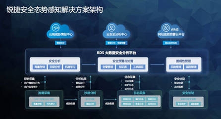 建筑加固大數(shù)據(jù)分析實(shí)踐，加固數(shù)據(jù)分析，實(shí)踐案例 行業(yè)新聞 第1張