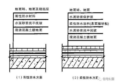 建筑防水防潮材料選擇指南 行業(yè)新聞 第1張 建筑防水防潮材料選擇指南 行業(yè)新聞 第1張
