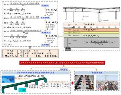 加固工程復(fù)雜程度調(diào)整系數(shù) 行業(yè)新聞 第1張 加固工程復(fù)雜程度調(diào)整系數(shù) 行業(yè)新聞 第1張