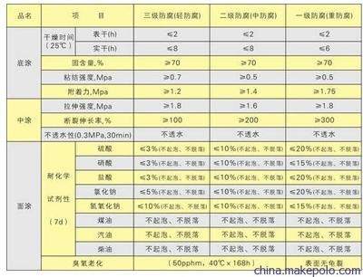 防水涂料干燥時(shí)間標(biāo)準(zhǔn)，涂料干燥時(shí)間標(biāo)準(zhǔn)詳解 行業(yè)新聞 第1張