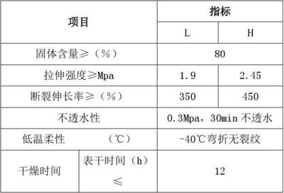 防水涂料干燥時(shí)間標(biāo)準(zhǔn)，涂料干燥時(shí)間標(biāo)準(zhǔn)詳解 行業(yè)新聞 第3張