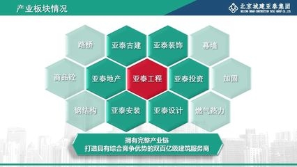 加固資質(zhì)甲級設(shè)計(jì)單位要求 行業(yè)新聞 第1張 加固資質(zhì)甲級設(shè)計(jì)單位要求 行業(yè)新聞 第1張