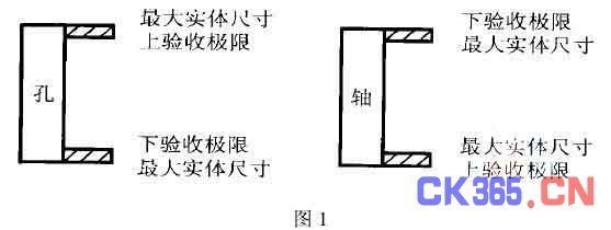 建筑結(jié)構(gòu)設計審查常見問題 行業(yè)新聞 第2張 建筑結(jié)構(gòu)設計審查常見問題 行業(yè)新聞 第2張