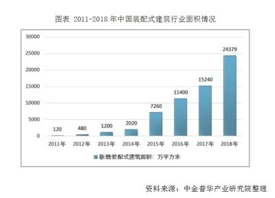 建筑加固行業(yè)市場競爭格局分析，加固行業(yè)市場競爭格局深度 行業(yè)新聞 第3張