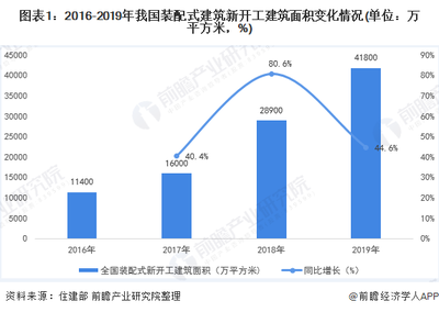 建筑加固行業(yè)市場競爭格局分析，加固行業(yè)市場競爭格局深度 行業(yè)新聞 第5張