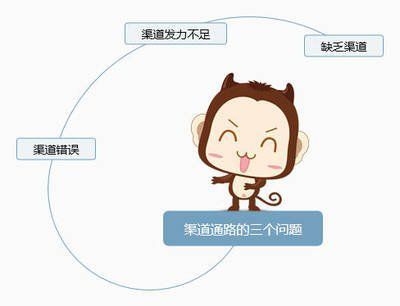 大學(xué)生商業(yè)模式畫布作業(yè)，生商業(yè)模式畫布作業(yè)指南 行業(yè)新聞 第1張