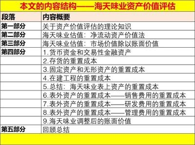 結(jié)構(gòu)加固效果評估的關(guān)鍵因素，加固效果評估的關(guān)鍵因素 行業(yè)新聞 第4張