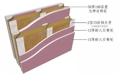 龍牌巖棉板與其他品牌對比 行業(yè)新聞 第1張 龍牌巖棉板與其他品牌對比 行業(yè)新聞 第1張