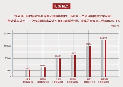 結(jié)構(gòu)設(shè)計(jì)師行業(yè)前景預(yù)測(cè) 行業(yè)新聞 第3張 結(jié)構(gòu)設(shè)計(jì)師行業(yè)前景預(yù)測(cè) 行業(yè)新聞 第3張