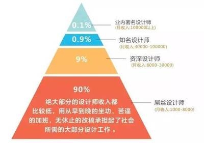 結(jié)構(gòu)設(shè)計(jì)師行業(yè)前景預(yù)測(cè) 行業(yè)新聞 第1張 結(jié)構(gòu)設(shè)計(jì)師行業(yè)前景預(yù)測(cè) 行業(yè)新聞 第1張