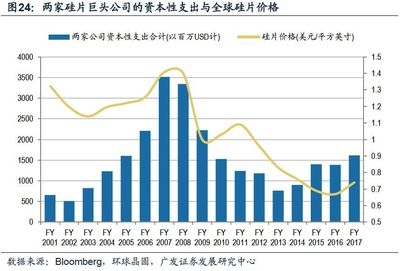 經(jīng)濟(jì)周期對廠房供需的影響分析，周期對廠房供需影響的 行業(yè)新聞 第3張