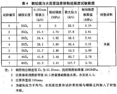 拉拔試驗檢測粘結強度標準 行業(yè)新聞 第1張 拉拔試驗檢測粘結強度標準 行業(yè)新聞 第1張