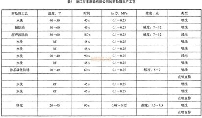 磷化處理工藝參數(shù)優(yōu)化方法 行業(yè)新聞 第1張 磷化處理工藝參數(shù)優(yōu)化方法 行業(yè)新聞 第1張