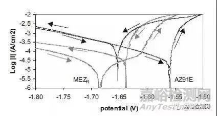 合金鋼的耐腐蝕性能測試方法，合金鋼耐腐蝕性能的測試方法研究 行業(yè)新聞 第3張