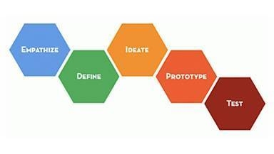 結(jié)構(gòu)設(shè)計中創(chuàng)新思維培養(yǎng)，創(chuàng)新思維在結(jié)構(gòu)設(shè)計中的應(yīng)用與培養(yǎng) 行業(yè)新聞 第5張