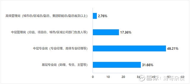 建筑行業(yè)年終獎對比分析 行業(yè)新聞 第3張 建筑行業(yè)年終獎對比分析 行業(yè)新聞 第3張