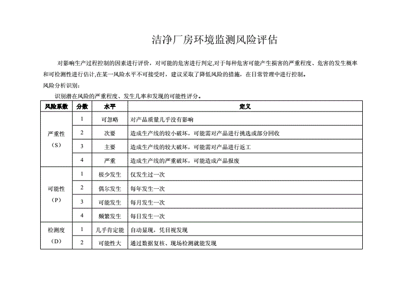 潔凈廠房火災風險評估方法，廠房火災風險評估方法 行業(yè)新聞 第3張