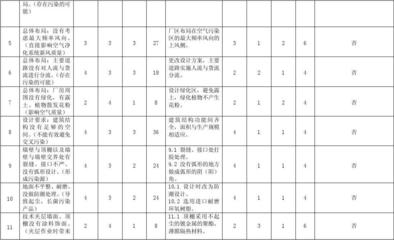 潔凈廠房火災風險評估方法，廠房火災風險評估方法 行業(yè)新聞 第2張
