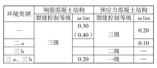 結(jié)構(gòu)裂縫檢測(cè)標(biāo)準(zhǔn)，裂縫檢測(cè) 行業(yè)新聞 第5張