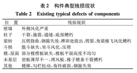 建筑加固技術(shù)的國(guó)際研究趨勢(shì)，建筑加固技術(shù)研究進(jìn)展 行業(yè)新聞 第3張