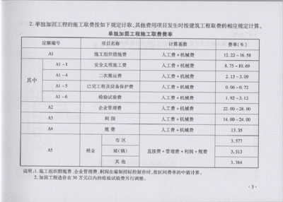 梁加固材料選擇指南 行業(yè)新聞 第5張 梁加固材料選擇指南 行業(yè)新聞 第5張