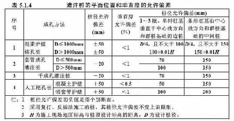 錨桿靜壓樁設計驗算方法，桿靜壓樁設計驗算方法研究 行業(yè)新聞 第4張