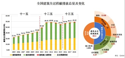 建筑加固行業(yè)綠色材料應(yīng)用，綠色建筑加固材料在現(xiàn)代建筑中的應(yīng)用 行業(yè)新聞 第3張