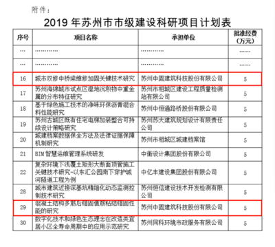 建筑加固改造的市場趨勢，加固改造市場趨勢分析 行業(yè)新聞 第4張
