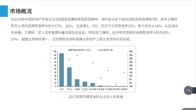 建筑加固行業(yè)市場競爭格局，加固行業(yè)市場競爭格局分析 行業(yè)新聞 第4張