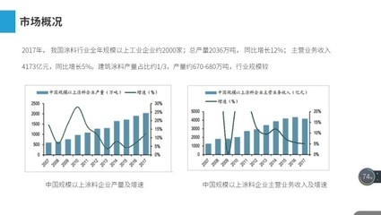 建筑加固行業(yè)市場競爭格局，加固行業(yè)市場競爭格局分析 行業(yè)新聞 第3張