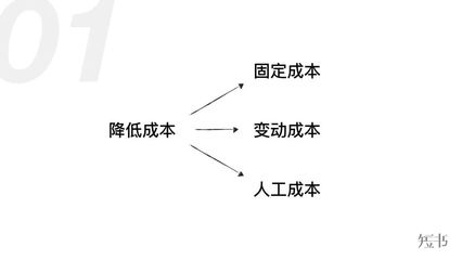 降低固定成本的有效策略，固定成本的策略與方法 行業(yè)新聞 第3張