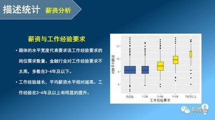 金融行業(yè)薪酬結(jié)構(gòu)分析，行業(yè)薪酬結(jié)構(gòu)分析，趨勢(shì)、影響因素與 行業(yè)新聞 第3張