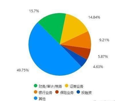 金融行業(yè)薪酬結(jié)構(gòu)分析，行業(yè)薪酬結(jié)構(gòu)分析，趨勢(shì)、影響因素與 行業(yè)新聞 第5張