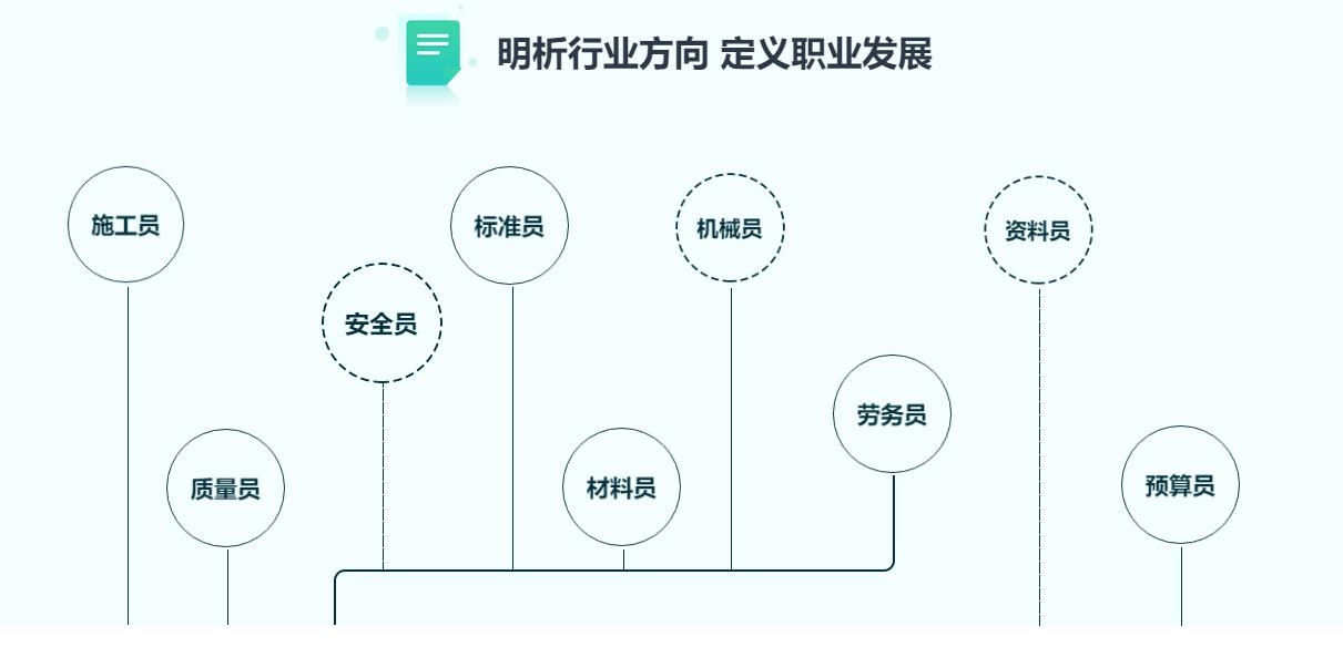建筑安全員的職業(yè)發(fā)展路徑，安全員的職業(yè)晉升與 行業(yè)新聞 第2張