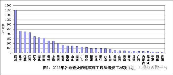 建筑加固資質(zhì)違規(guī)影響評(píng)估，加固資質(zhì)違規(guī)影響評(píng)估，潛在風(fēng)險(xiǎn)與 行業(yè)新聞 第3張