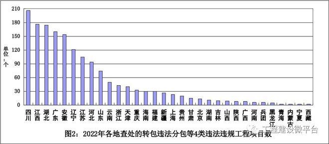 建筑加固資質(zhì)違規(guī)影響評(píng)估，加固資質(zhì)違規(guī)影響評(píng)估，潛在風(fēng)險(xiǎn)與 行業(yè)新聞 第4張