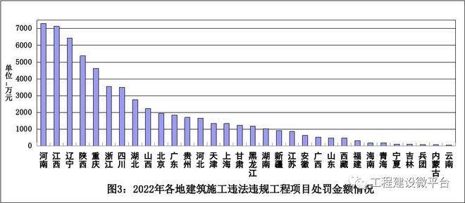 建筑加固資質(zhì)違規(guī)影響評(píng)估，加固資質(zhì)違規(guī)影響評(píng)估，潛在風(fēng)險(xiǎn)與 行業(yè)新聞 第5張